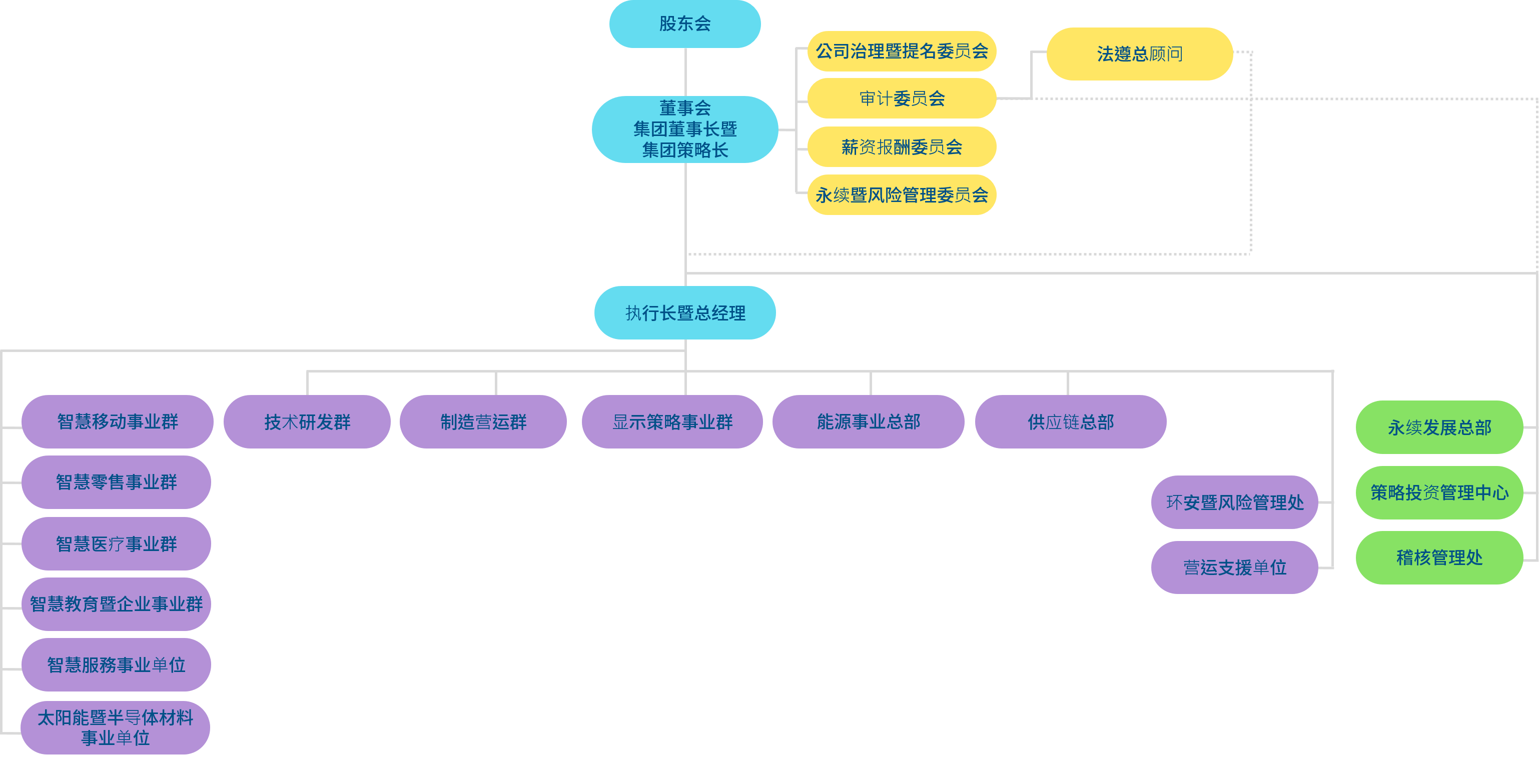 威尼斯wns9778光电组织架构